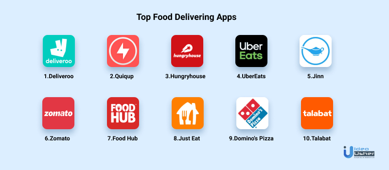 Top Food delivery apps